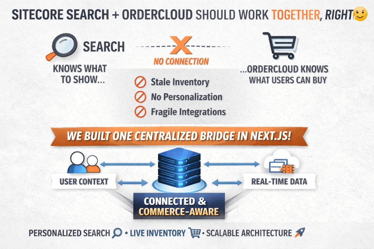 Bridging Sitecore Search and OrderCloud in&nbsp;Next.js