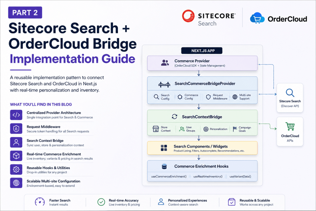 Part 2 — Implementing a Reusable Sitecore Search + OrderCloud Bridge