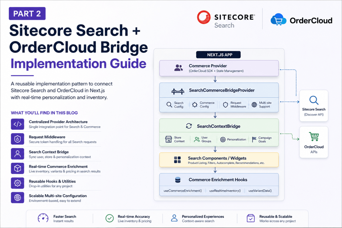 Part 2 — Implementing a Reusable Sitecore Search + OrderCloud&nbsp;Bridge